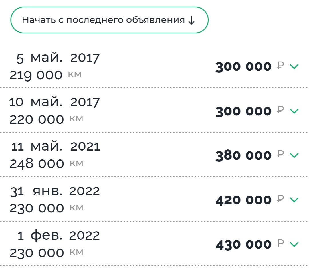 Помогите разобраться с авто отчётом? Вопрос к автознатокам и сотрудникам Гибдд) - Авто, Покупка, Автоподбор, Длиннопост