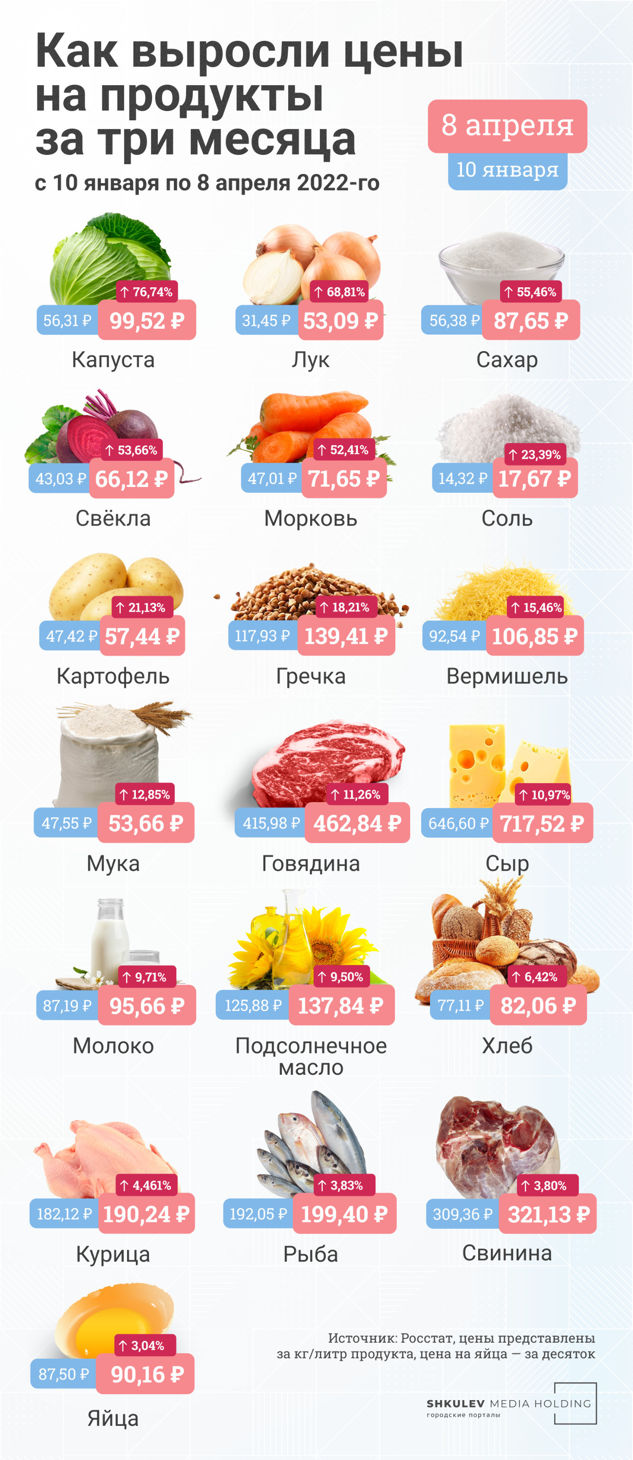 Prices and money - My, Rise in prices, Currency, Prices, Politics, Inflation, Ruble, Dollars, Longpost