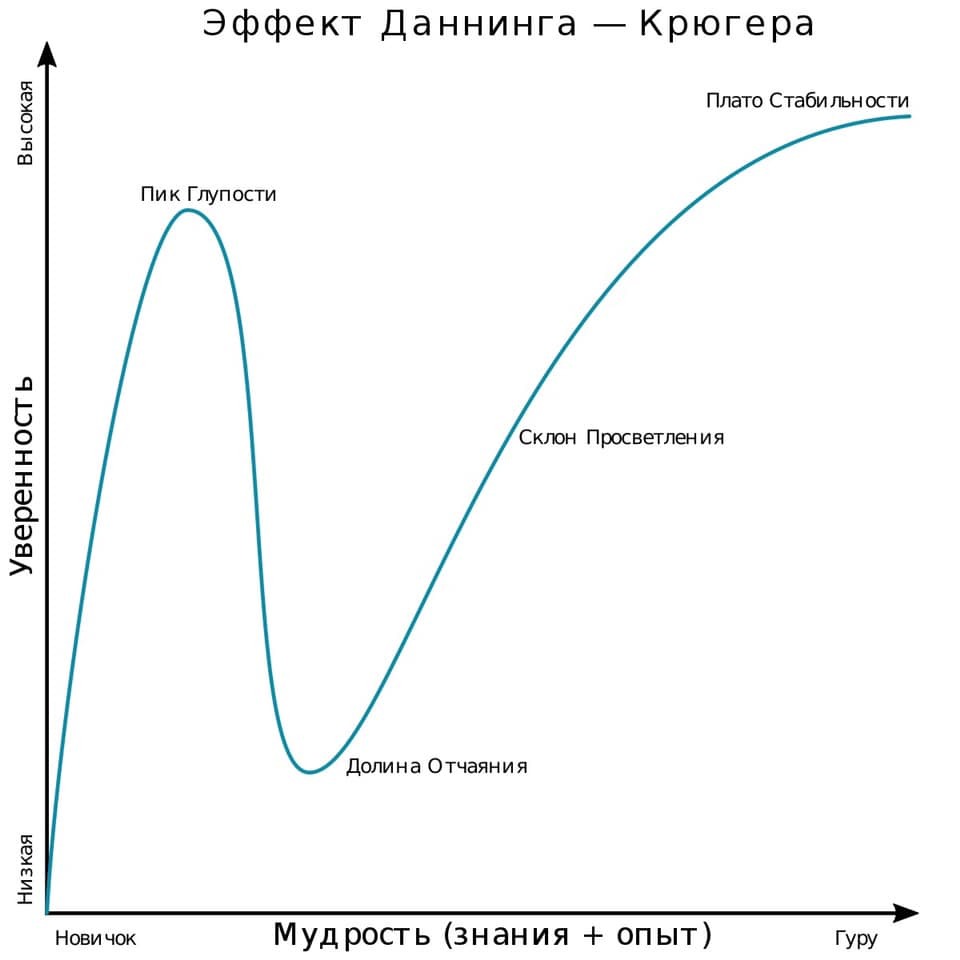 Site Work of Russia and my anger - IT, Interview, Work, Employment, Site, State, Trudvsem, Manager, Dismissal, Longpost