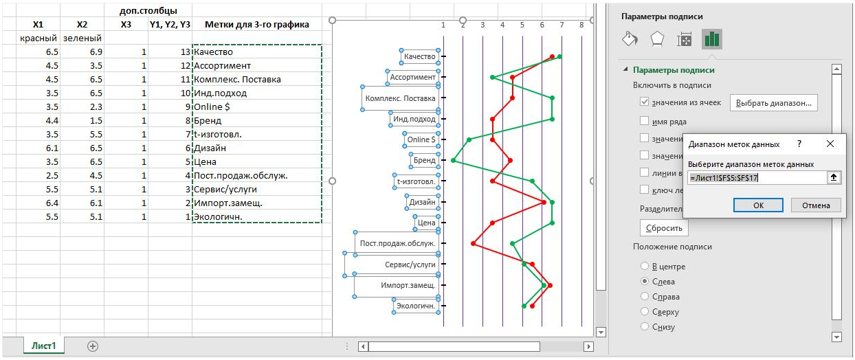 Виртуальная ось - Моё, Microsoft Excel, Прост