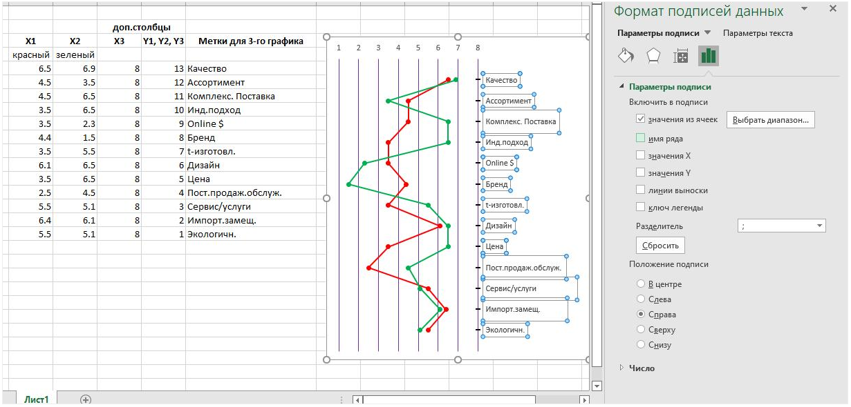 Виртуальная ось - Моё, Microsoft Excel, Прост