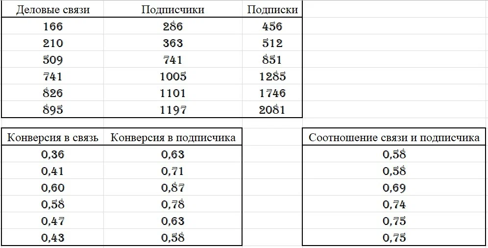 Overview analysis of the Russian social network TenChat - Instagram, In contact with, Social networks, Internet, Telegram, SMM, Marketing, Promotion, Targeting, Tar, Longpost