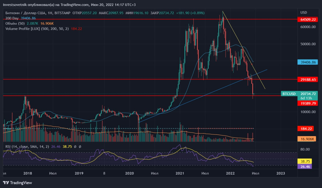 Storm in the cryptocurrency market. When will the bottom be? - My, Cryptocurrency, Finance, Investments, Bitcoins, Longpost