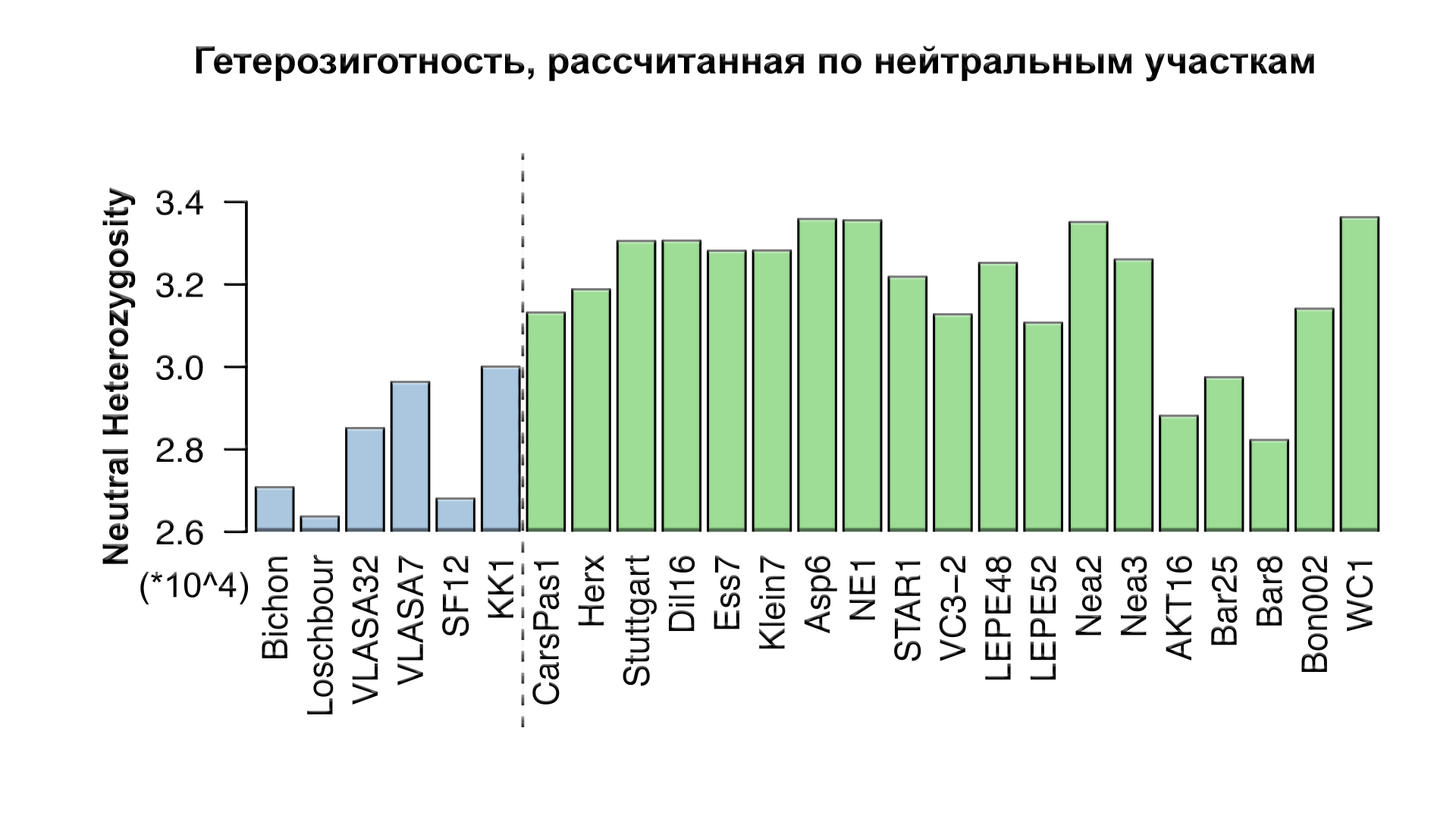 Генетическое происхождение первых земледельцев Юго-Западной Азии и Европы |  Пикабу