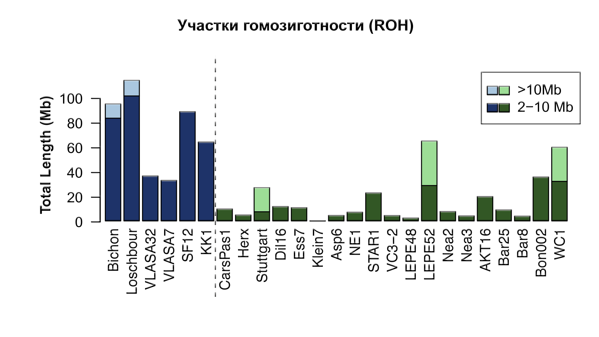 Генетическое происхождение первых земледельцев Юго-Западной Азии и Европы - Моё, Наука, История, Неолит, Исследования, Археология, Палеогенетика, Антропогенез, Земледелие, Каменный век, Популяционная генетика, Видео, YouTube, Гифка, Длиннопост