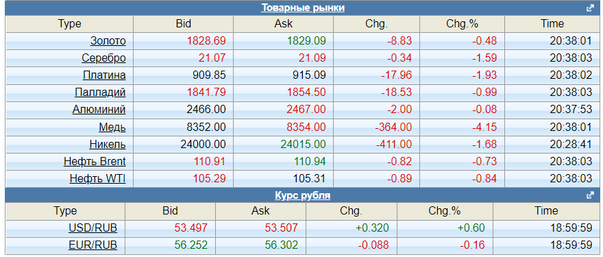 Short. Evening 06/23/2022 - My, Politics, Economy, Ruble, Sanctions