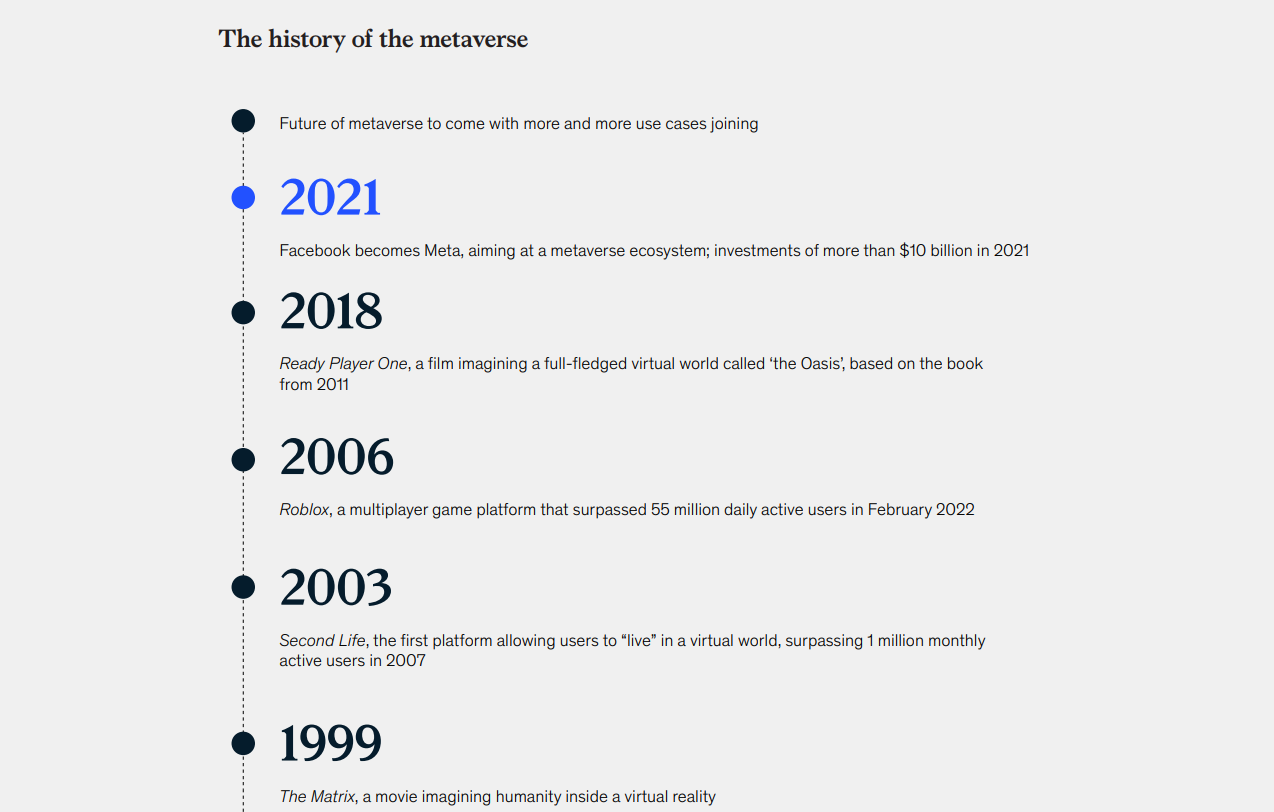 Research on the development of metaverses and business prospects in the virtual world - My, Metaverse, Cryptocurrency