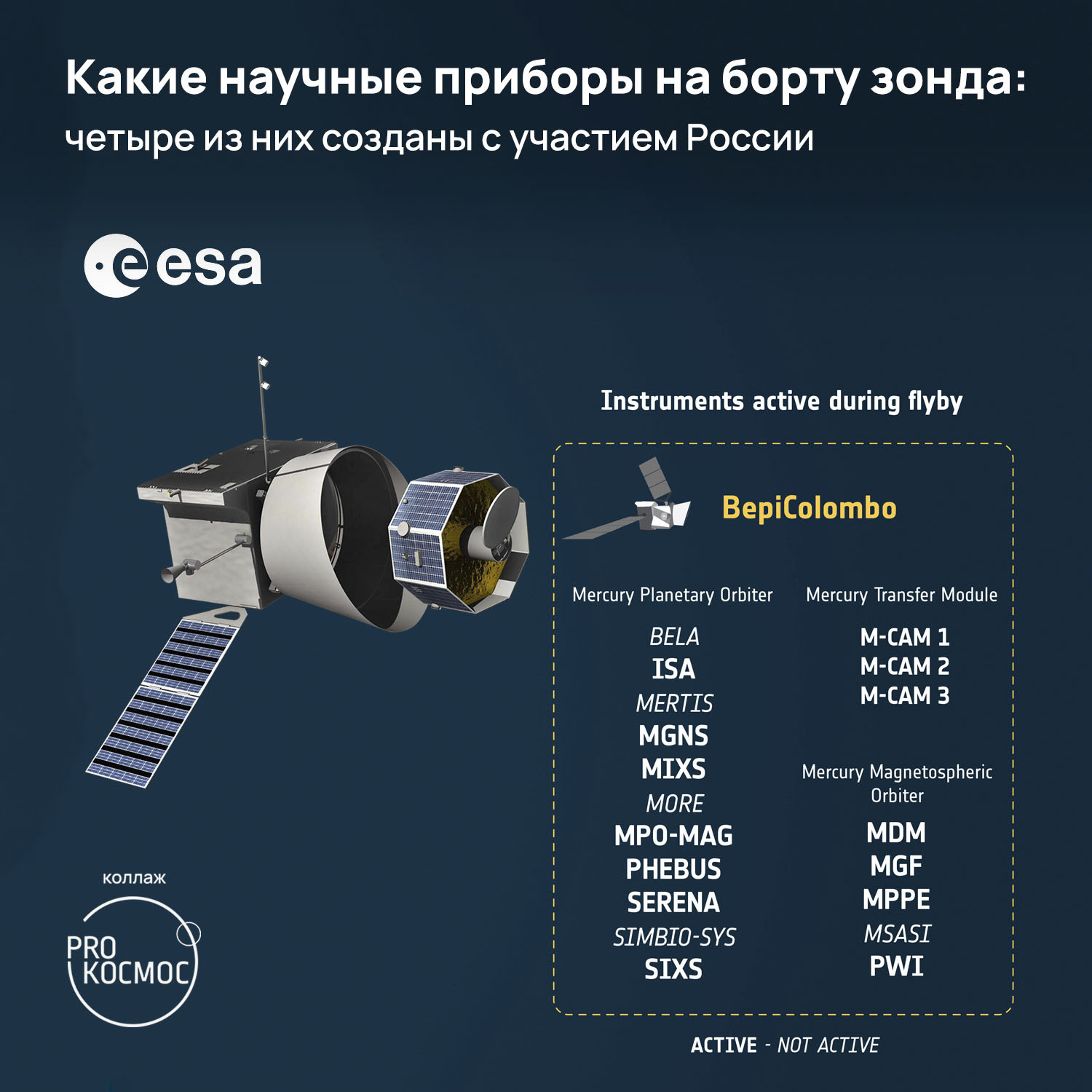 Flying over Mercury: BepiColombo will need 4 gravity assists and over 3 years to orbit the first planet - My, Space, Cosmonautics, Bepicolombo, Venus, Mercury, The sun, Astrophysics, Longpost