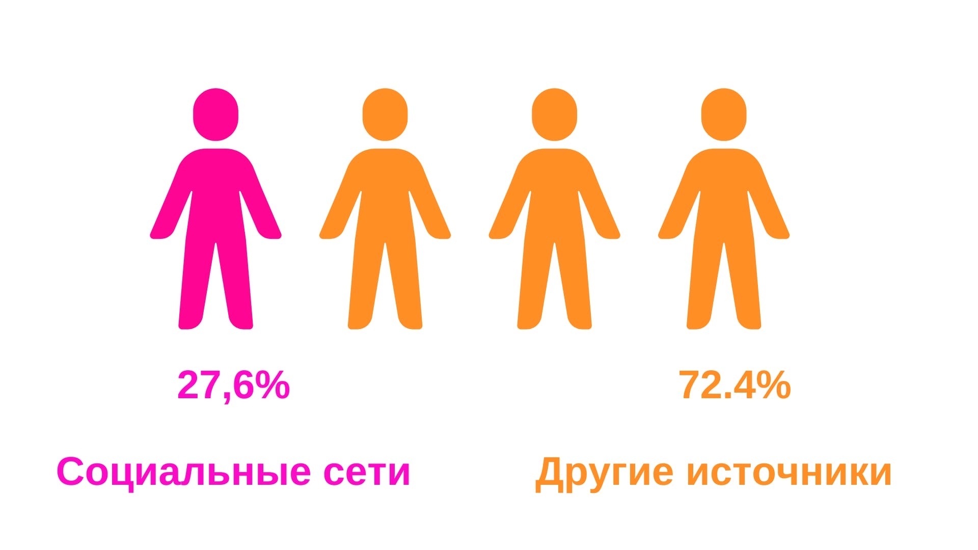 Как стать контент-фотографом? | Пикабу