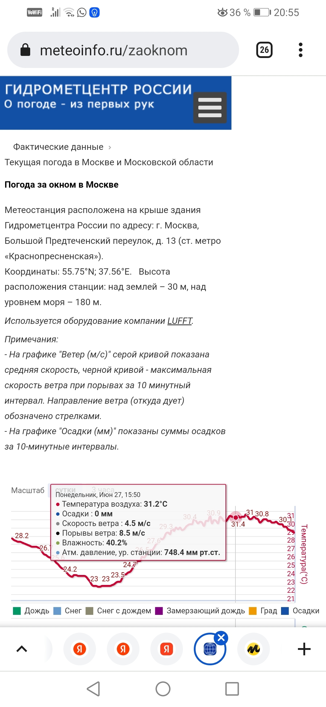 Чудеса гидрометцентра - Моё, Погода, Жара, Обман, Чудо, Длиннопост