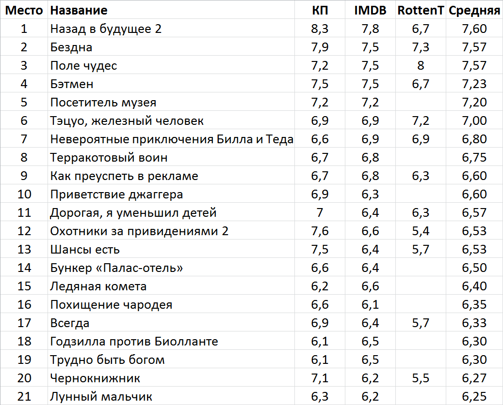 Лучшие фантастические фильмы 1989 года | Пикабу