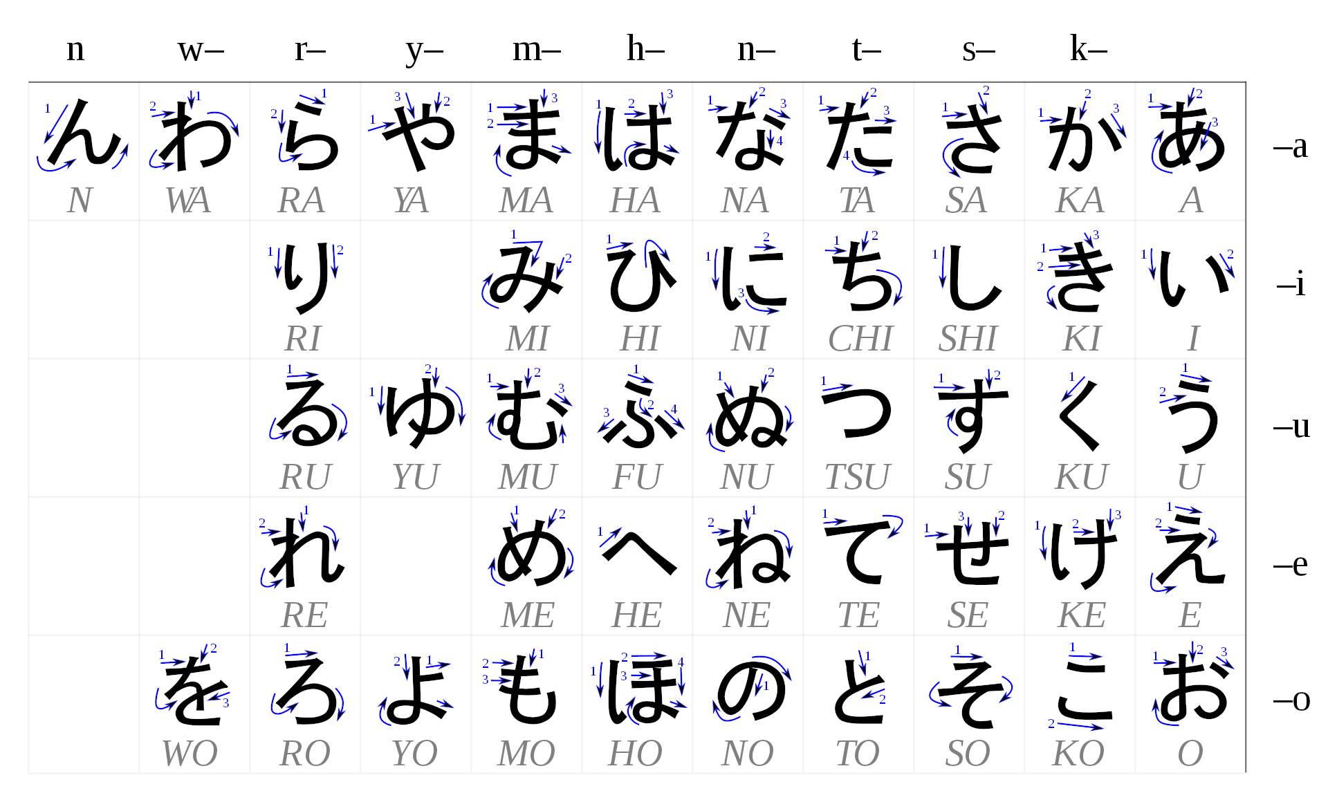 The horrors of the Japanese language. - My, Japan, Japanese, Asia, Language learning, Writing, Linguistics, Longpost