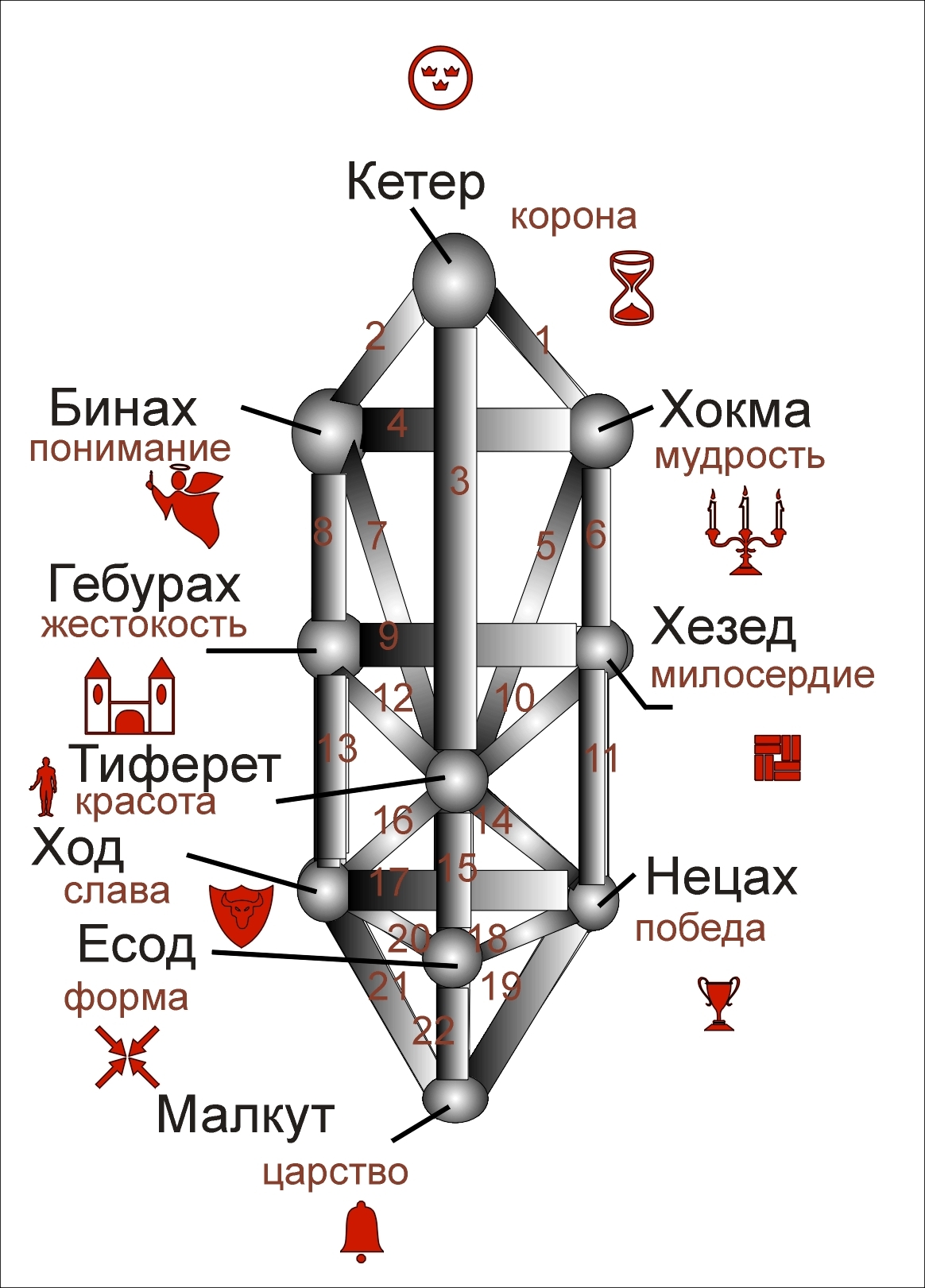 О 15 аркане и материализации - Моё, Магия, Каббала, Эзотерика, Оккультизм, Длиннопост