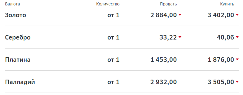 Where to invest money if you are in Russia? - My, Bonds, Investments, Finance, The property, Stock exchange, Longpost