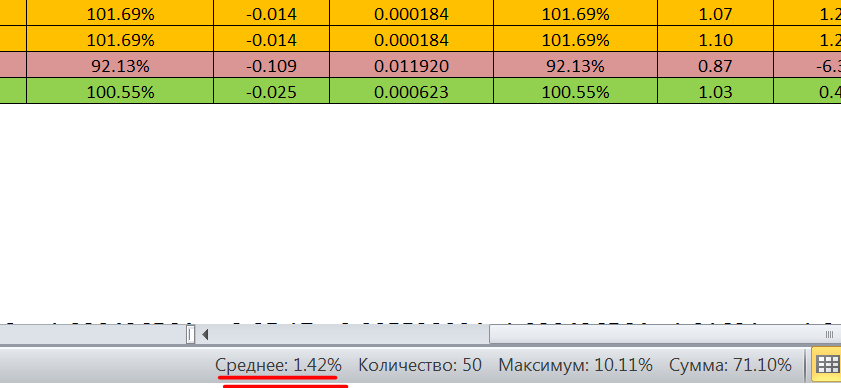 I read 54 dollar exchange rate forecasts to find out the main secret of the forecasters - My, Investments, Finance, Money, Economy, Forecast, Analytics, Longpost