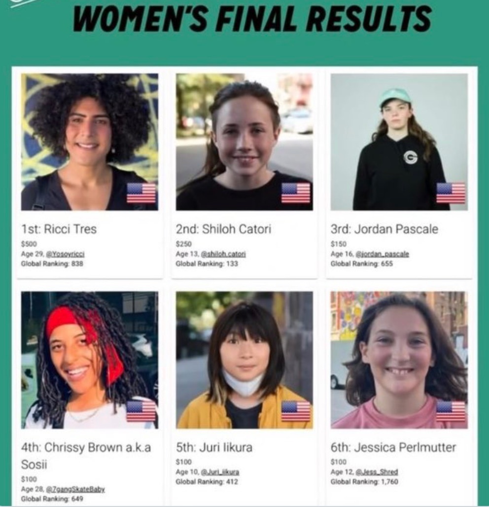 29-year-old transgender Ricci Tres won the US skateboarding competition ahead of a 13-year-old athlete - news, Transgender, Sport, Longpost