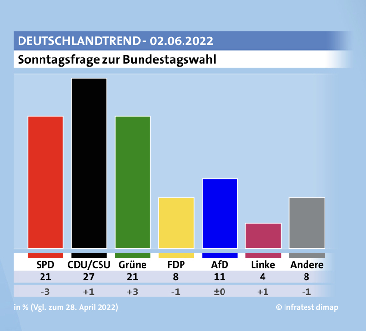 View Poll Results #3: Ist das nicht fantastisch? or problems in German - My, Politics, Germany, Inflation, Russia, European Union, West, Survey, Mat, Longpost