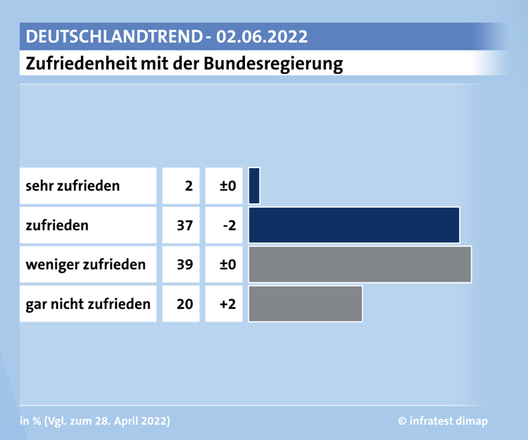 View Poll Results #3: Ist das nicht fantastisch? or problems in German - My, Politics, Germany, Inflation, Russia, European Union, West, Survey, Mat, Longpost