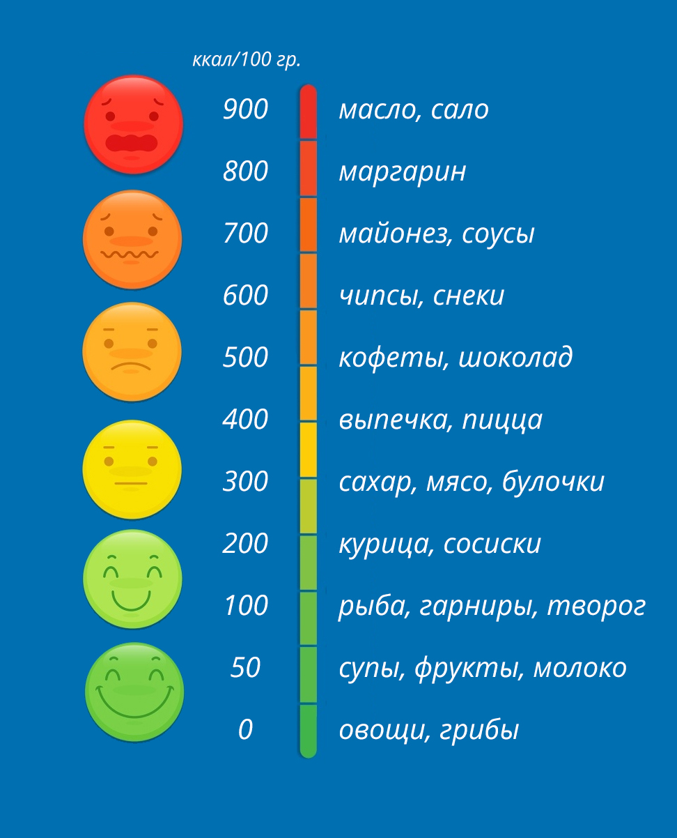 Продолжение поста «Борьба с лишним весом длиной 32 года» - Моё, Лишний вес, Диета, Здоровье, Зависимость, Похудение, Питание, Мотивация, Личный опыт, Ответ на пост, Длиннопост