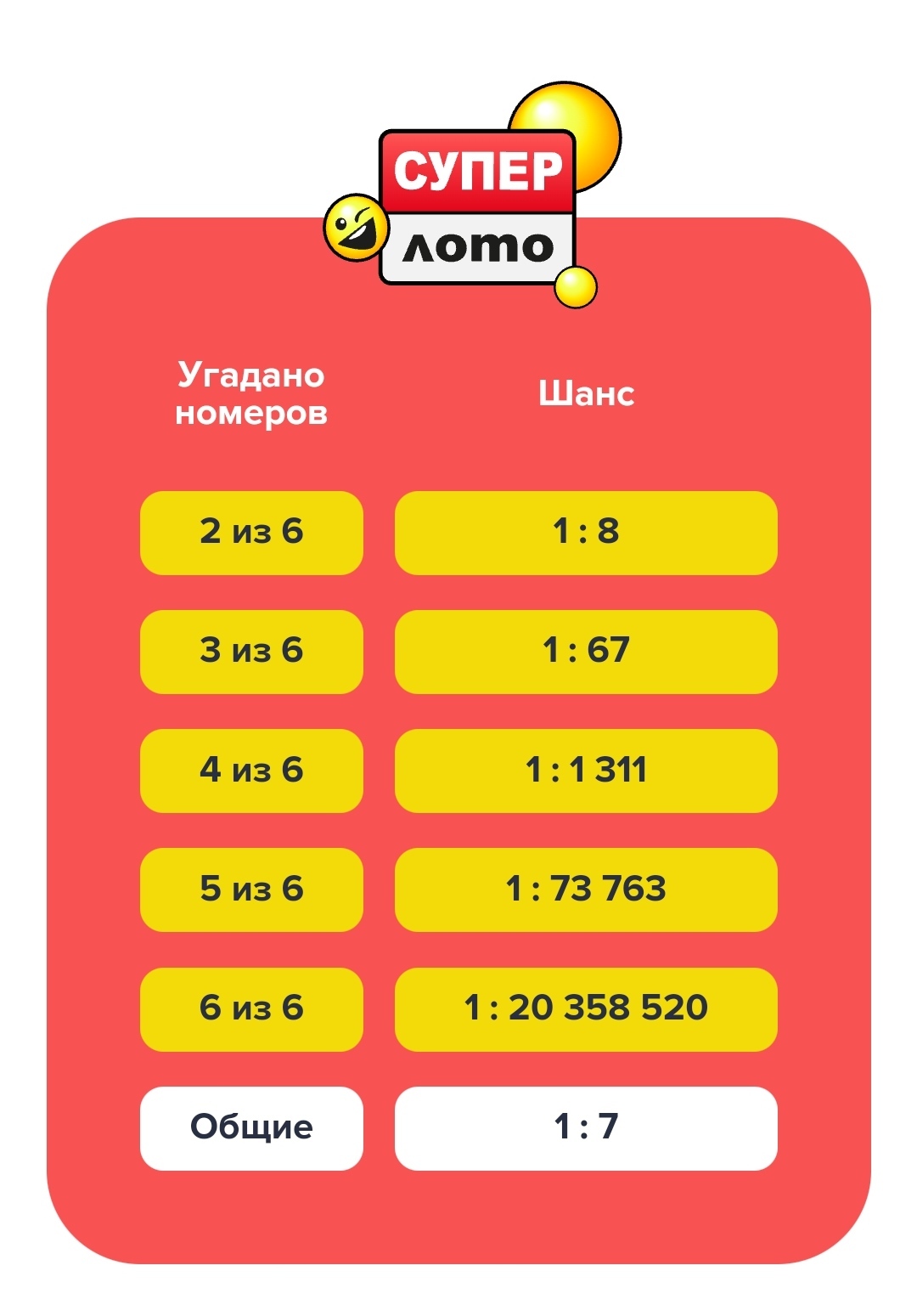 Probabilities and Combinatorics in the Lottery - My, Task, Lottery, Probability theory, Combinatorics