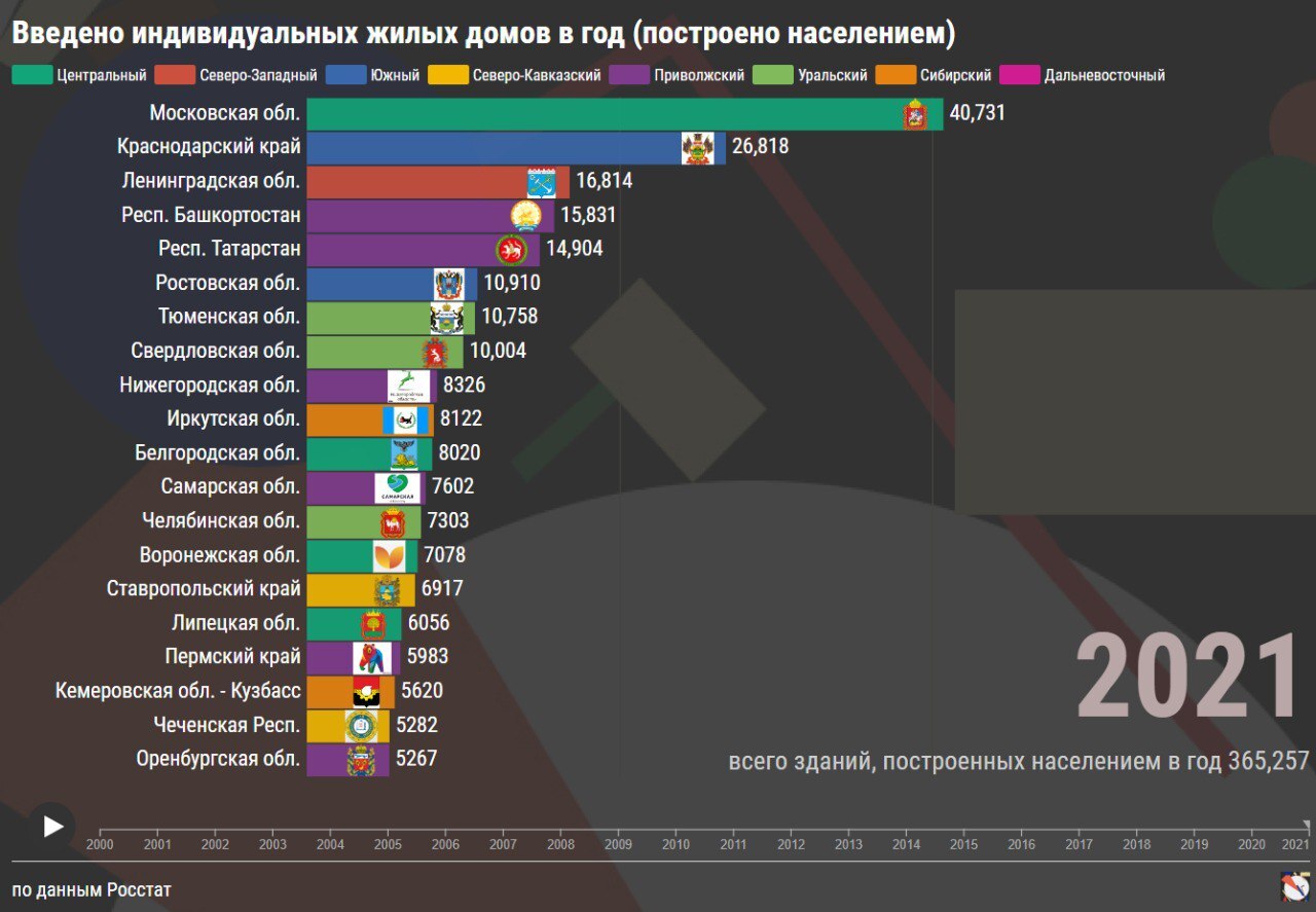 В каком регионе России строят больше всего частных домов. ИЖС | Пикабу