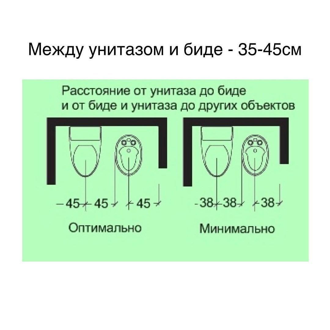 Эргономика ванной, что это? | Пикабу