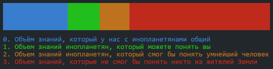 Ответ на пост «Обидно» - Моё, Инопланетяне, Тупость, Попаданцы, Технологии, Ответ на пост, Текст