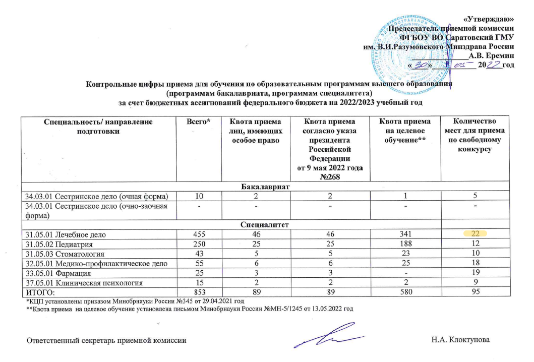 Targeted Entry as a Way to Bypass the Unified State Examination - My, Education, University, Unified State Exam, Education, The medicine, Reflections, Studies, Students, Thieves, Corruption, Deception, Longpost