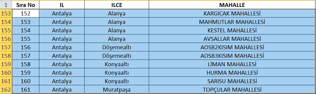 In Turkey, the favorite areas of the Russians were closed. - My, Turkey, Travels, Resident card, Yandex Zen, news, Longpost