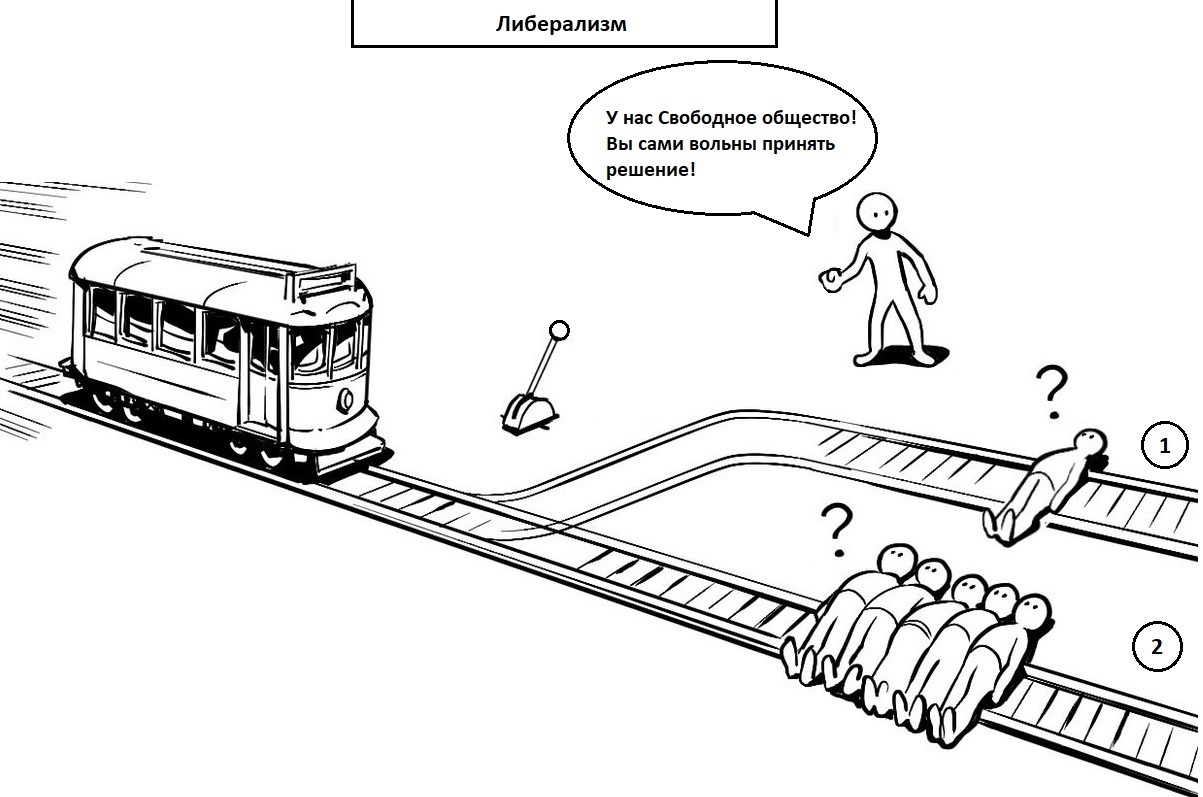 Overlaying ideas on reality - My, Politics, Economy, Philosophy, Demagogy, Discussion, Politicians, Humor, Longpost, The Trolley Problem