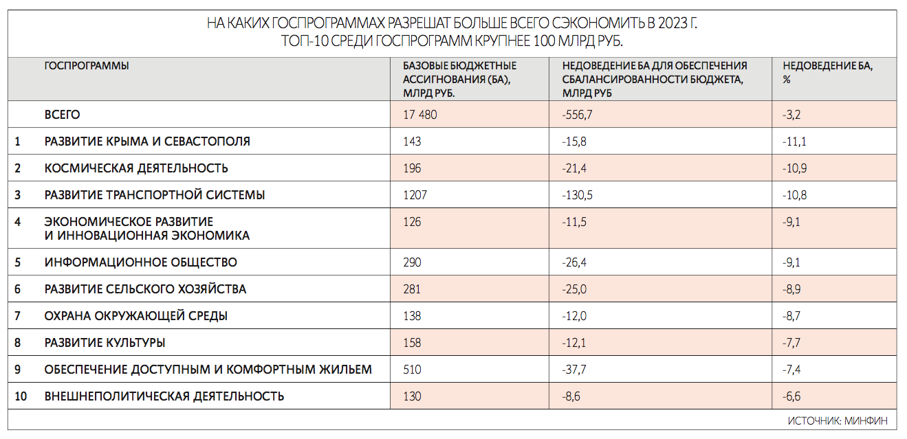 day like day - Politics, Economy, Sanctions, West, Longpost