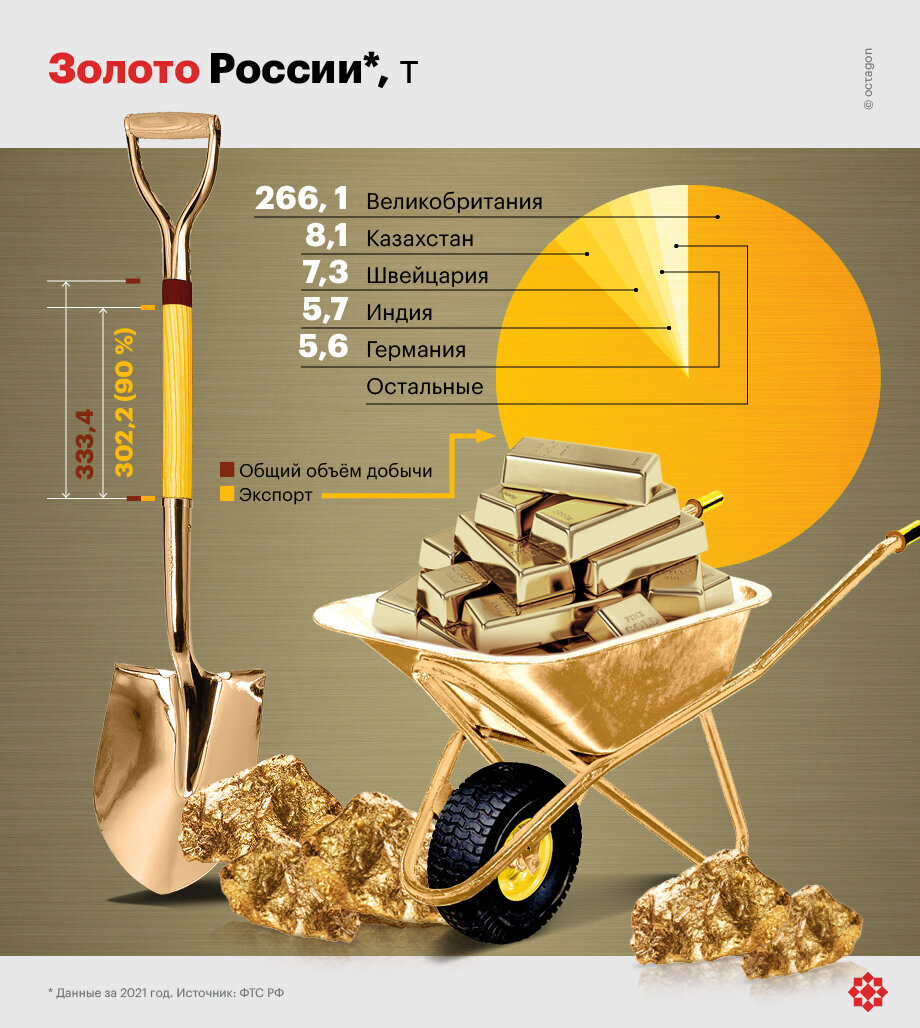 Gold embargo will not hit Russia - news, Russia, Economy, Gold, Embargo, Politics