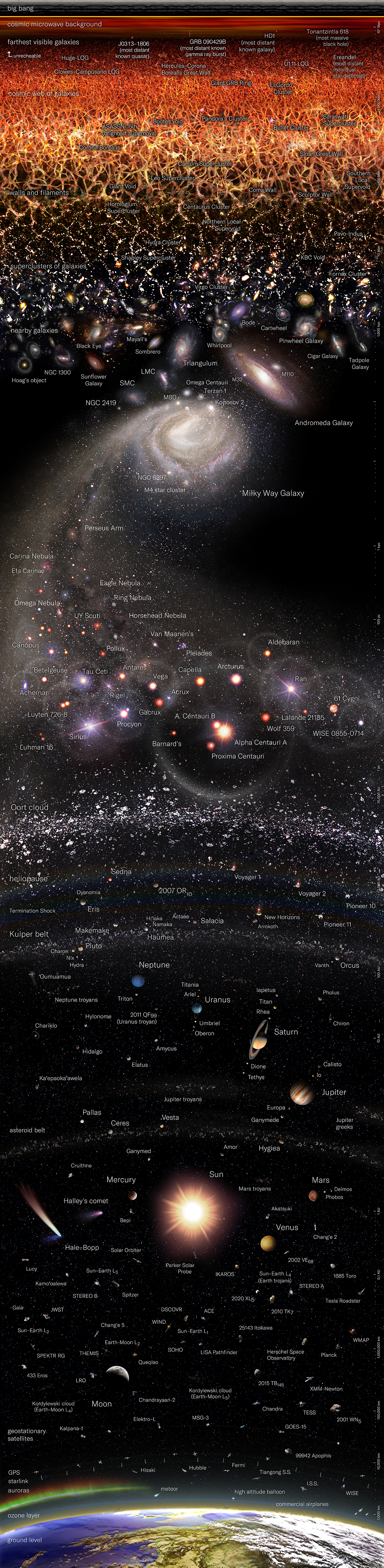 Дизайнер Пабло Карлос Будасси на основе самых свежих данных (май 2022)  создал самую точную 2D карту вселенной | Пикабу