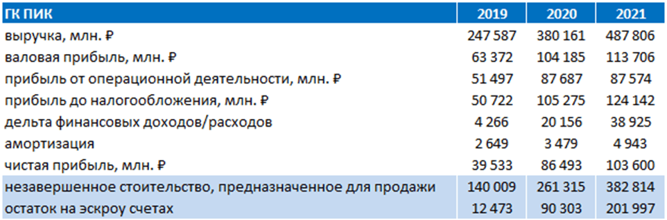 Какая себестоимость строительства жилья? - Моё, Недвижимость, Первичка, Компания, Цены, Длиннопост