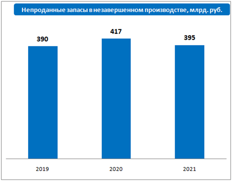 Какая себестоимость строительства жилья? - Моё, Недвижимость, Первичка, Компания, Цены, Длиннопост