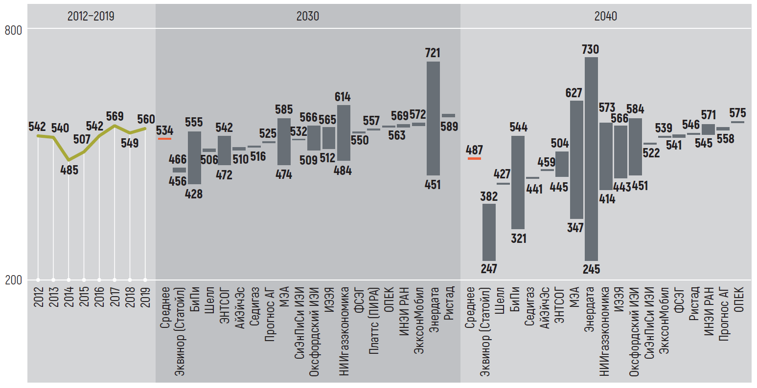 Supply of Russian gas to Europe - Gazprom, Politics, Russia, USA, European Union, Longpost