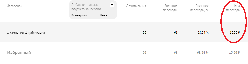 Яндекс.дзен или никогда такого не было и вот опять... - Без рейтинга, Эффективный менеджер, Яндекс Дзен, Профессионализм, Длиннопост