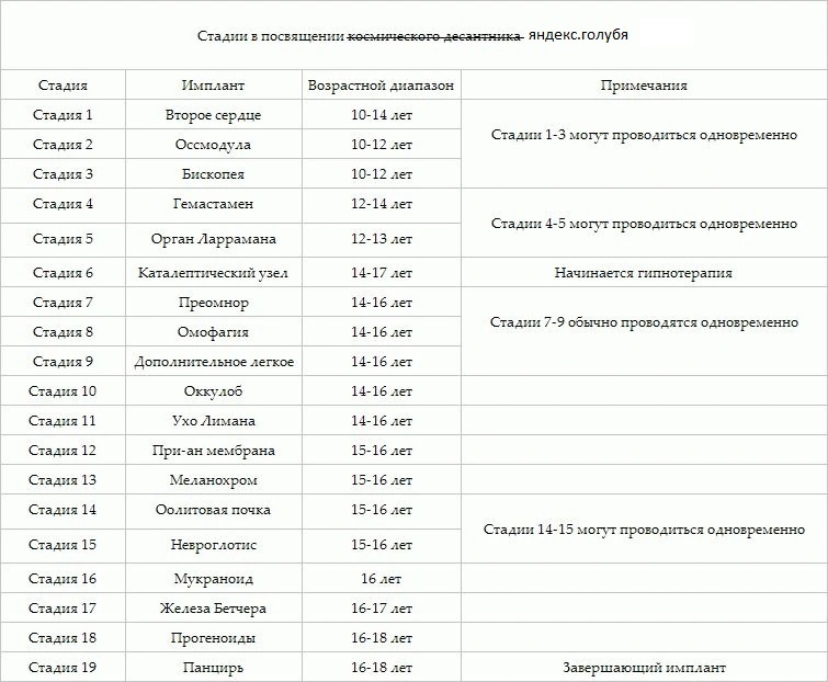 Голубиная почта на службе у Яндекс - Моё, Яндекс, Доставка, Служба поддержки, Покупка, Жалоба, Защита прав потребителей, Голубь, Мат, Длиннопост