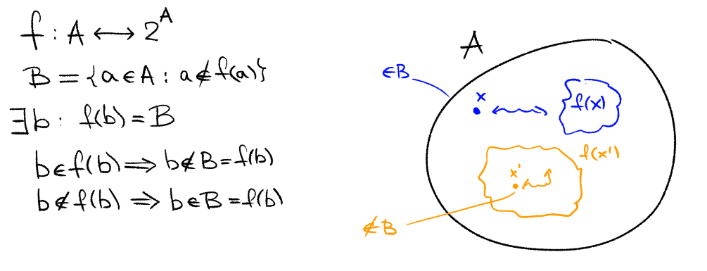 An endless story about infinity. Part Two -- Infinity is not the limit! - My, Mathematics, Education, Longpost