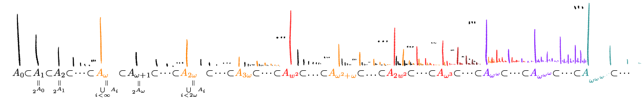 An endless story about infinity. Part Two -- Infinity is not the limit! - My, Mathematics, Education, Longpost