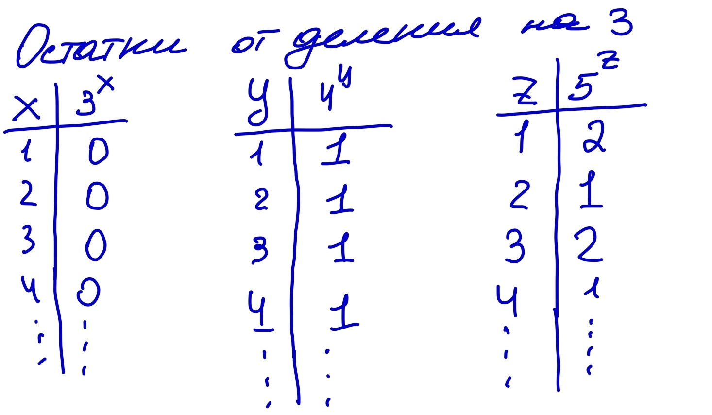 MatOlimp #11 - My, Mathematics, Longpost, Interesting