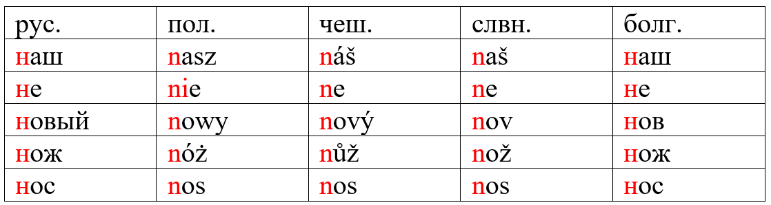 Was there a Proto-Slavic language? - My, Linguistics, Boring linguistics, Slavic languages, Longpost, Screenshot, Comments on Peekaboo