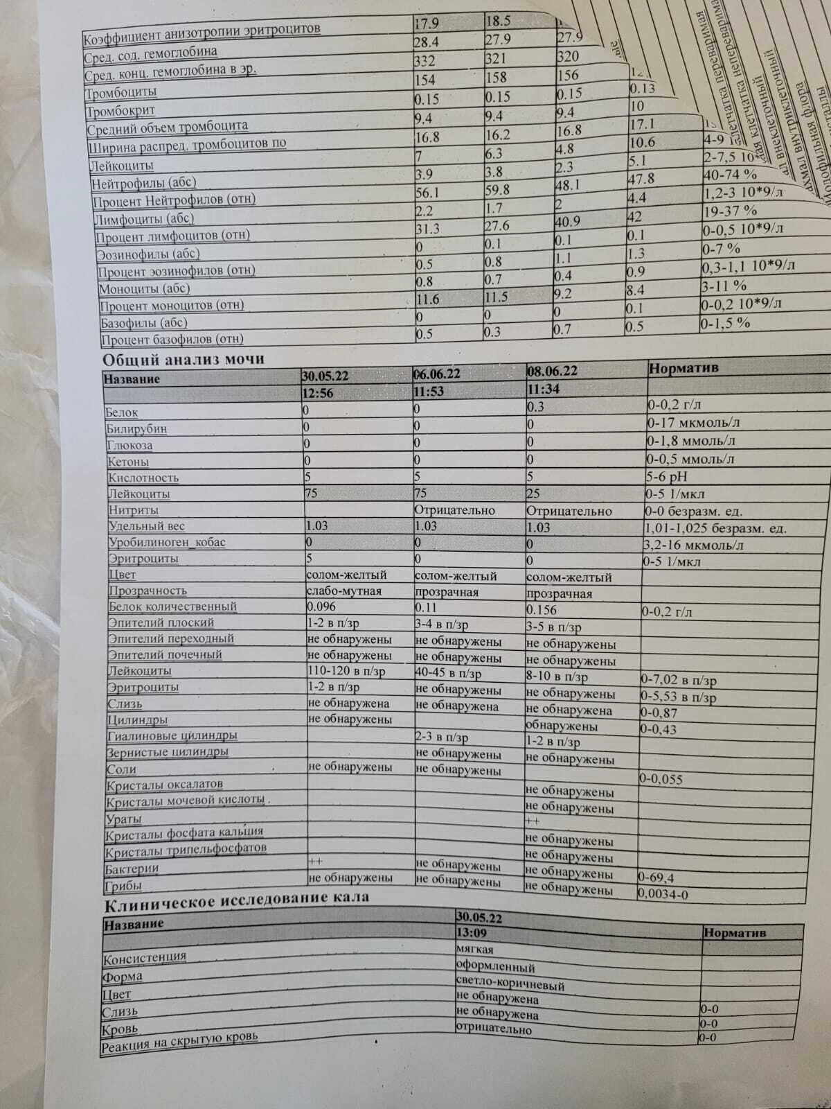 The hospital can not choose a treatment, a person is getting worse every day - My, Disease history, Hospital, Operation, Doctors, Ambulance, Treatment, Longpost