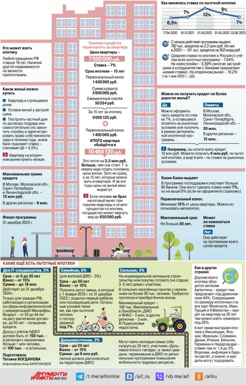 Льготная ипотека (в одной картинке) | Пикабу