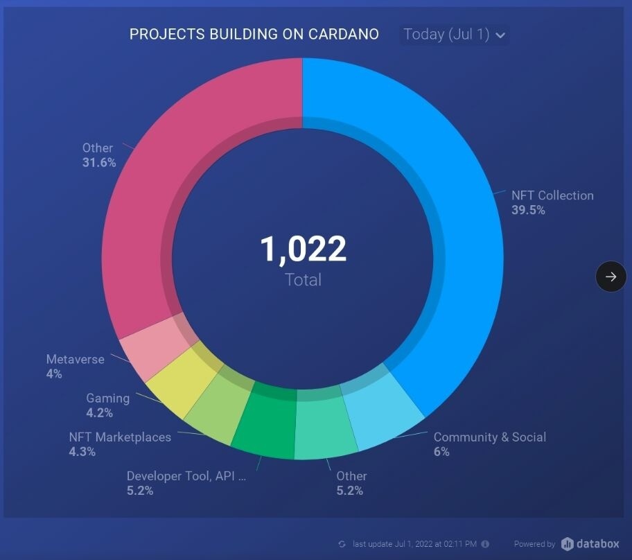 Sharks buy Up Cardano ahead of a Major Hard Fork - My, Cryptocurrency, Investments, Altcoins, Ada, Longpost