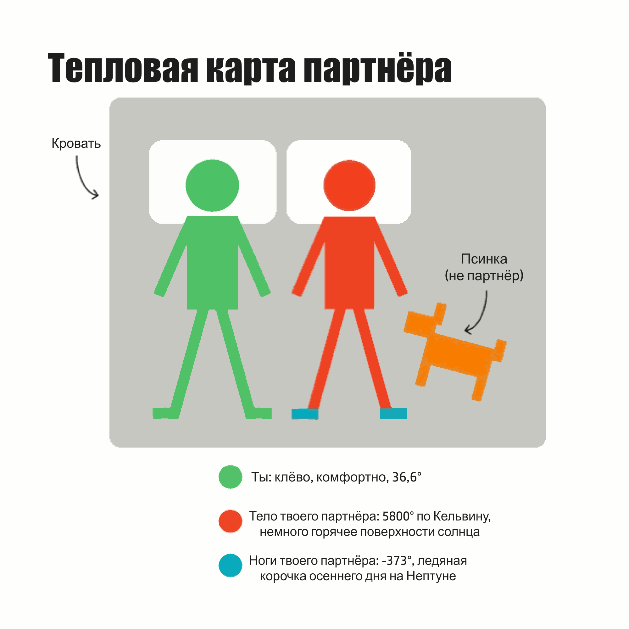 Тепловая карта партнёра | Пикабу