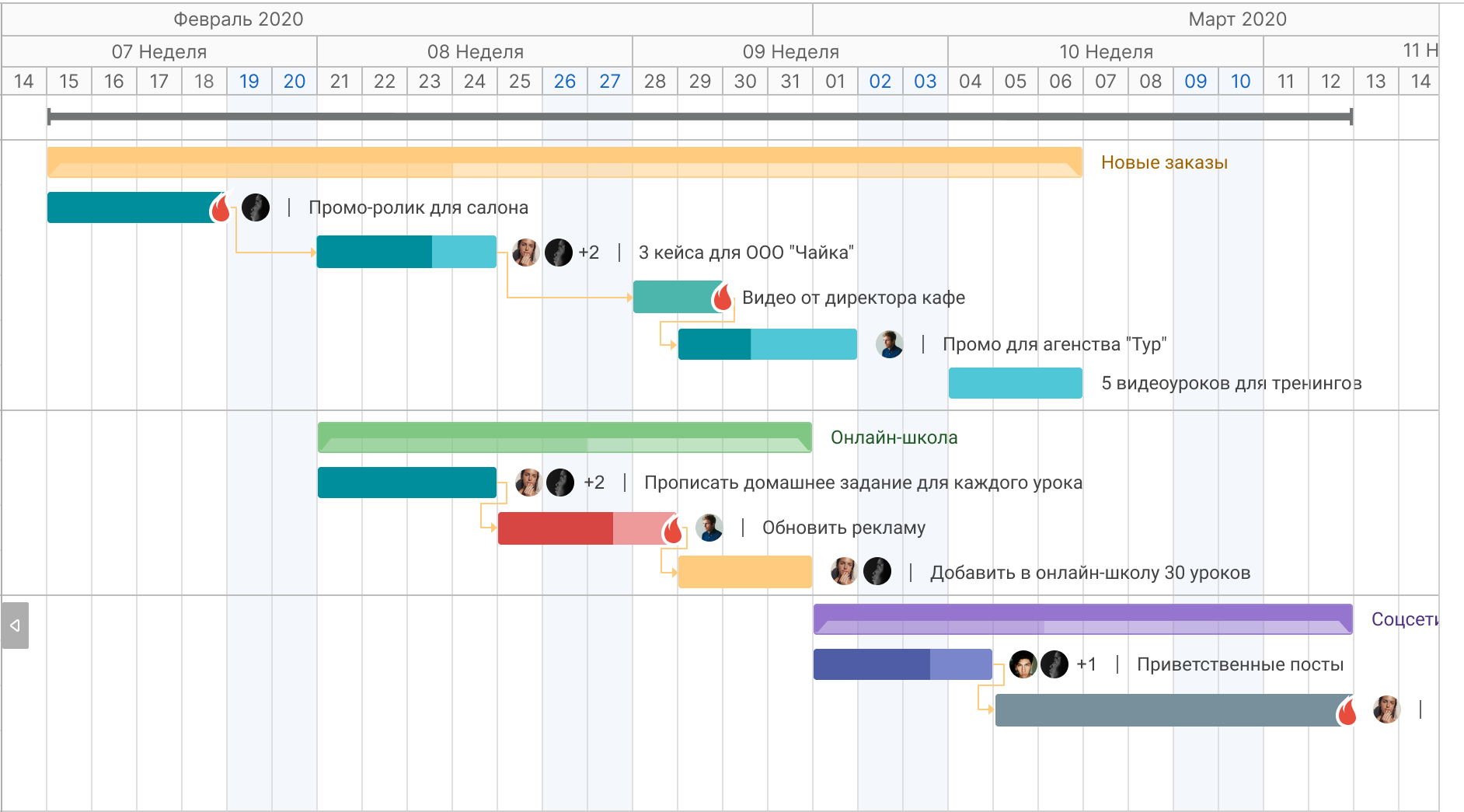 22 project management systems available in the Russian Federation - My, Control, Marketing, Marketers, Small business, Business in Russian, Businessmen, Project management, Project management, IT, A selection, Online Service, Overview, Import substitution, Business, IT projects, Scheduling tasks, Book of problems, Remote work, System, Longpost