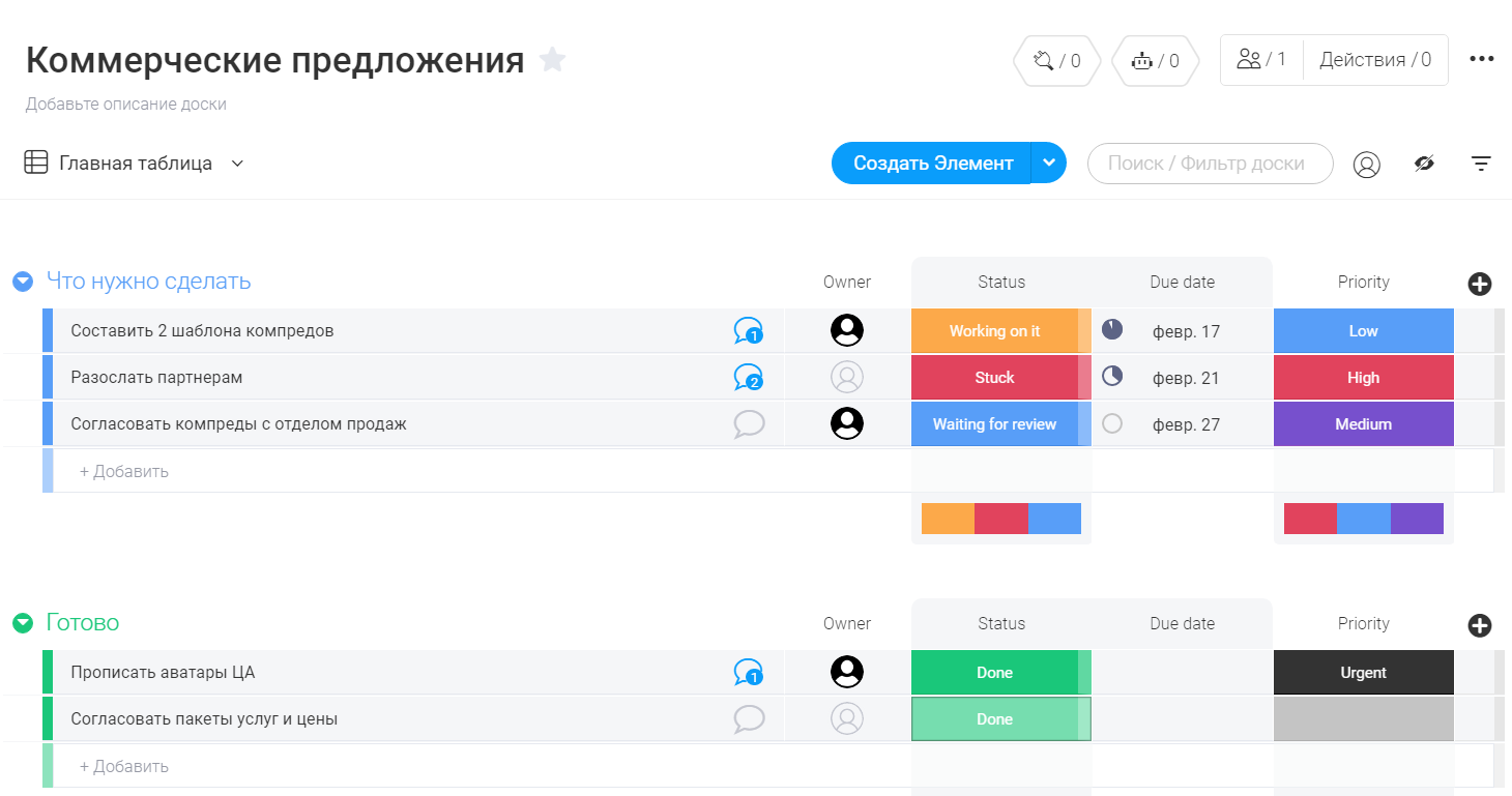 22 project management systems available in the Russian Federation - My, Control, Marketing, Marketers, Small business, Business in Russian, Businessmen, Project management, Project management, IT, A selection, Online Service, Overview, Import substitution, Business, IT projects, Scheduling tasks, Book of problems, Remote work, System, Longpost