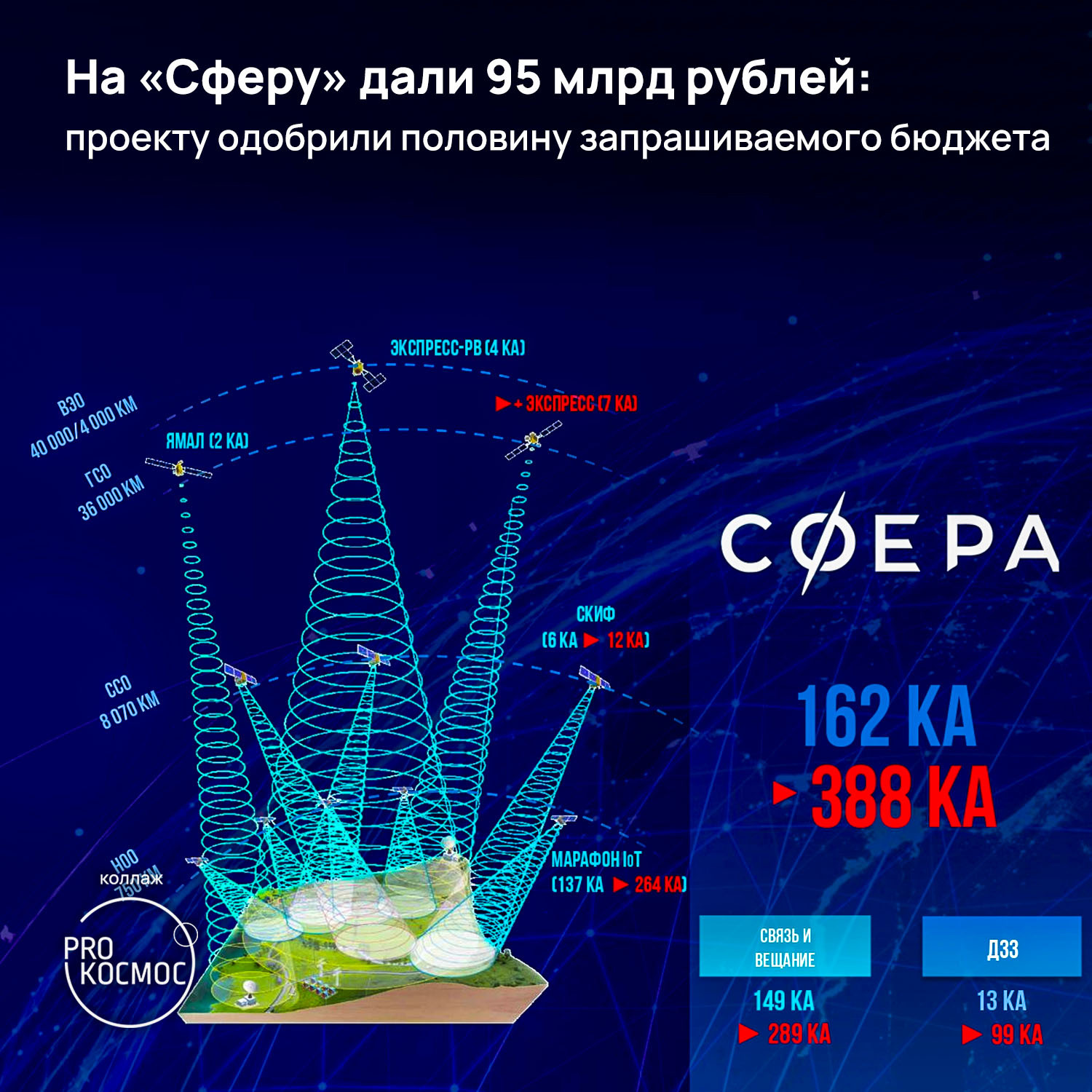 Российский проект сфера что это