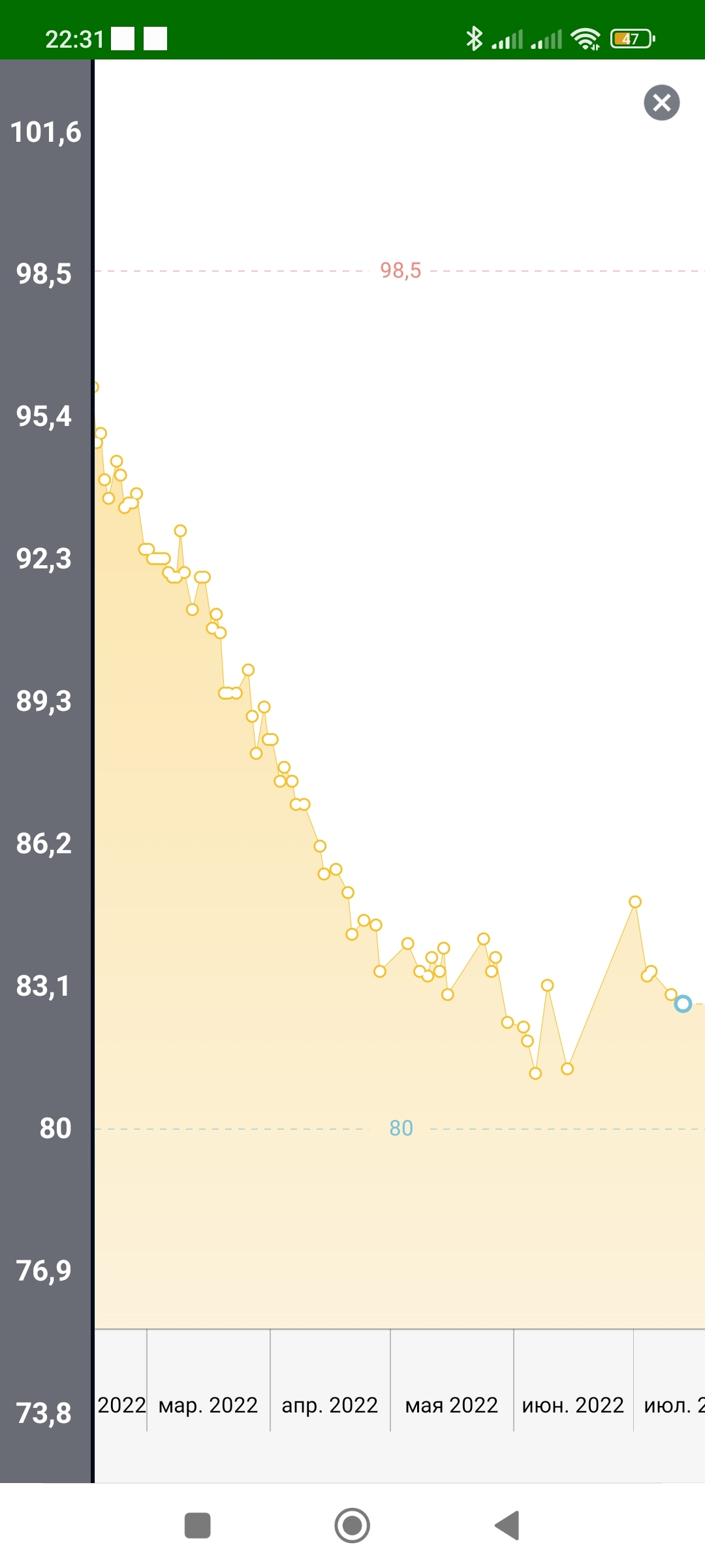 - 15.8 kg in 4 months - My, Slimming, Diet, Excess weight, Nutrition, Motivation, Longpost